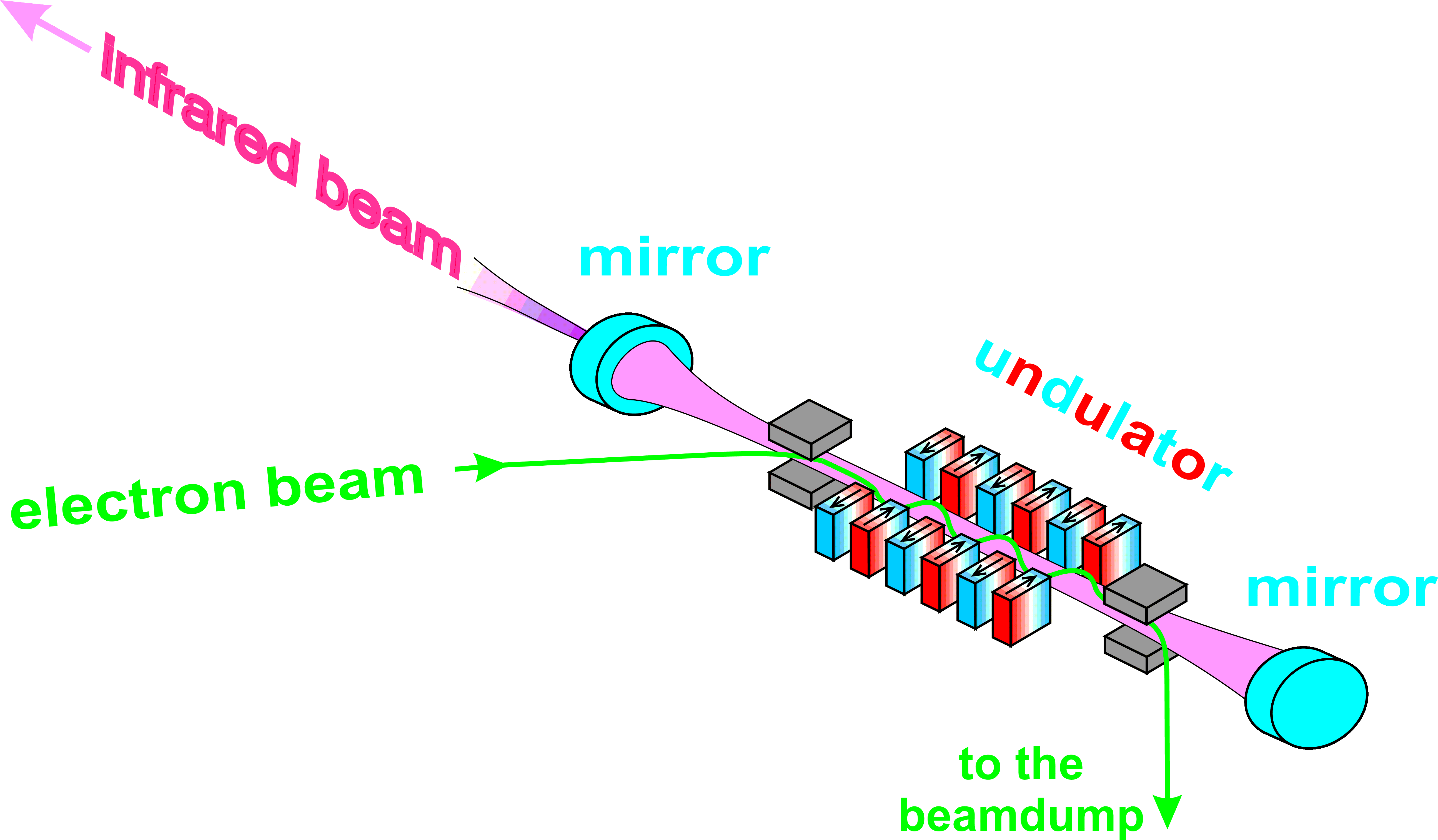 Картинка с сайта HZDR