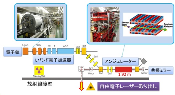 Картинка с сайта SANKEN